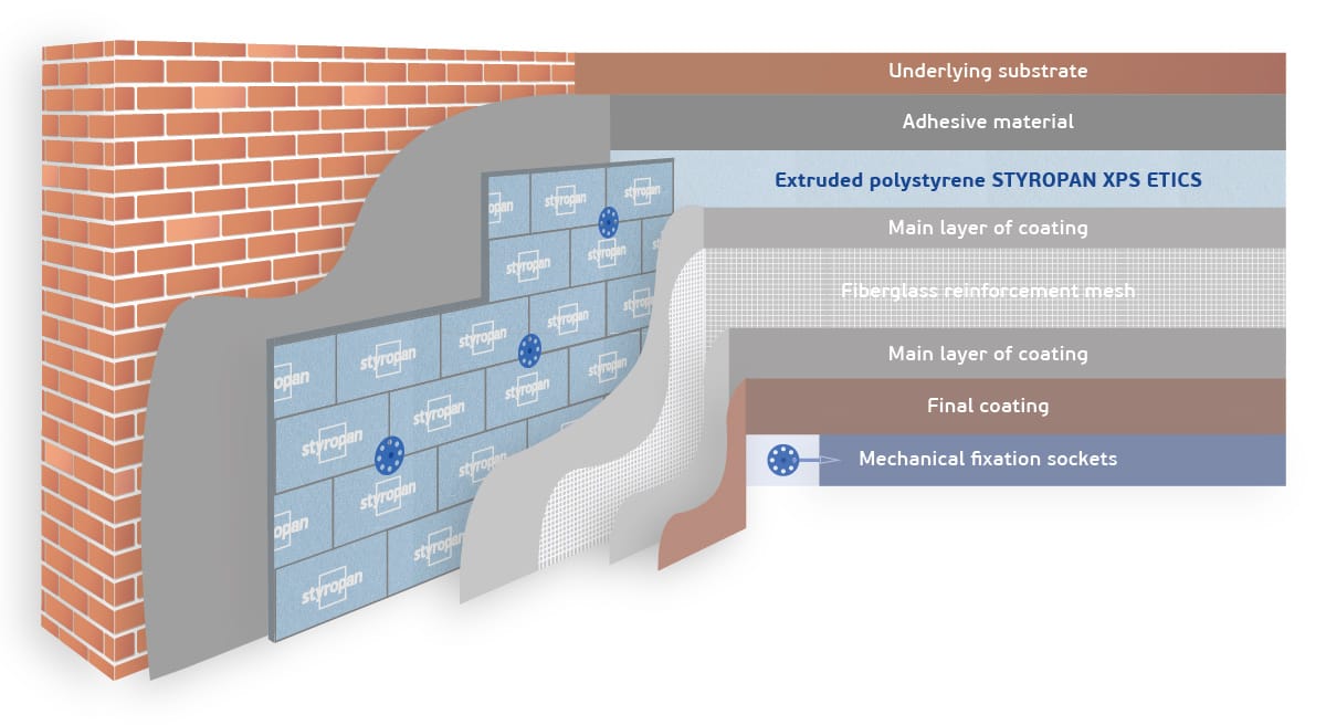 Extruded Polystyrene (XPS) for Use in Frame House Construction
