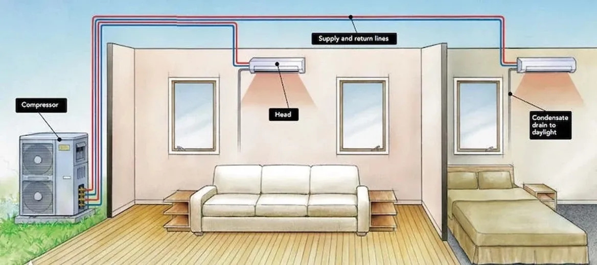 Ductless Mini-Split Heat Pumps
